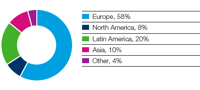 Personal Care &ndash; SCA&rsquo;s sales by region (pie chart)
