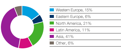 Personal Care – Personal care products – global market (pie chart)