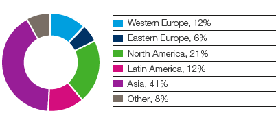 Personal Care – Baby diapers – global market (pie chart)