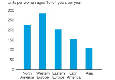 Personal Care &ndash; Use of feminine care products (bar chart)